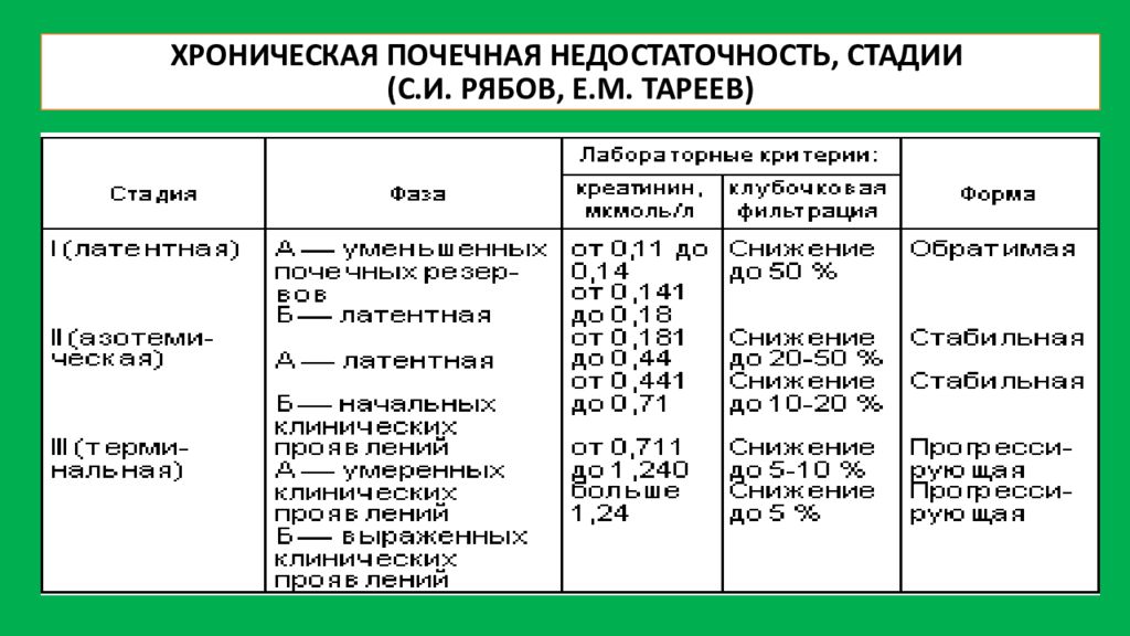 4 стадия почки сколько живут