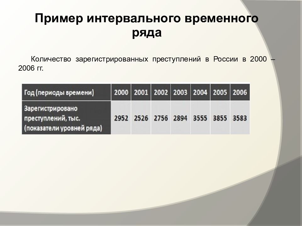 Анализ временных рядов