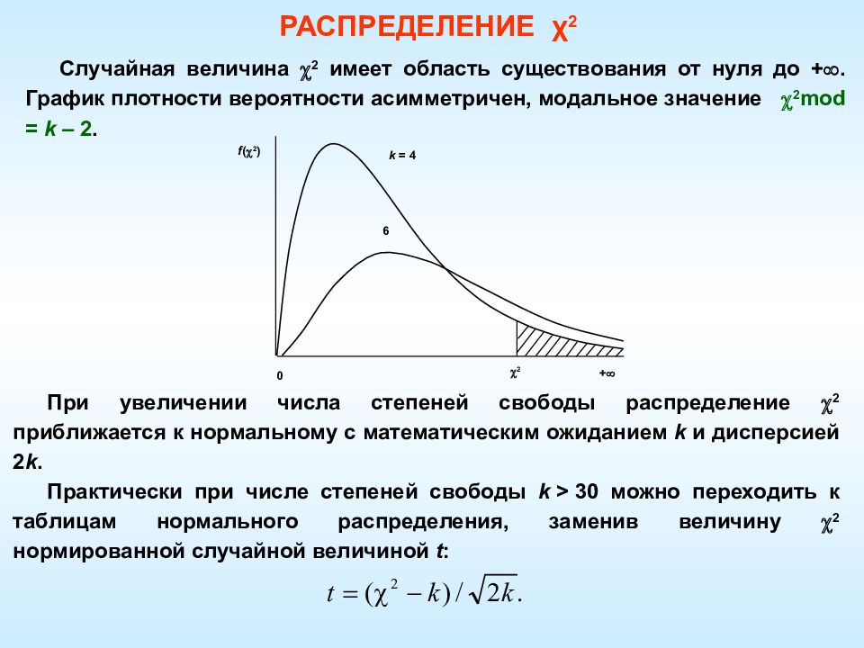 2 распределение. Треугольное распределение случайной величины. Функция вероятности треугольного распределения. Треугольное распределение график. Безусловное распределение случайной величины.