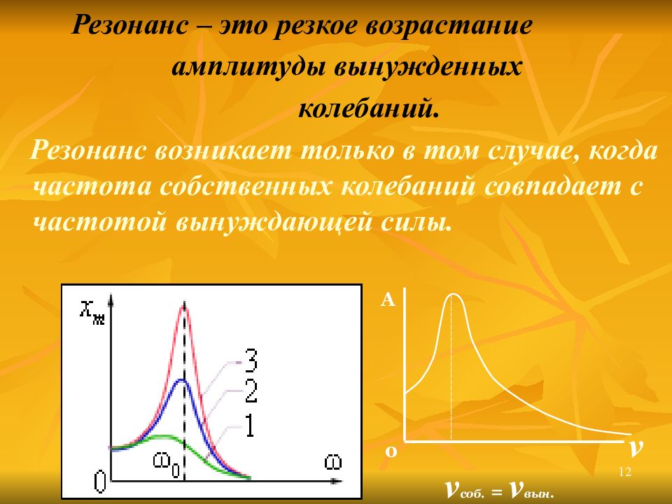 Свободные и вынужденные колебания резонанс презентация