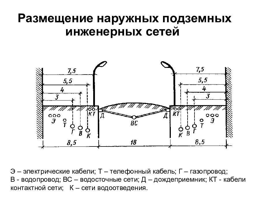 Размещение сетей. Схемы прокладки инженерных сетей в поперечном профиле улицы. Поперечный профиль инженерных сетей. Схема Раздельной прокладки инженерных сетей в поперечном профиле. Размещение подземных сетей в профиле улицы.