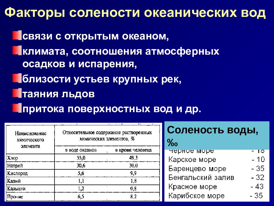 Вода какой фактор