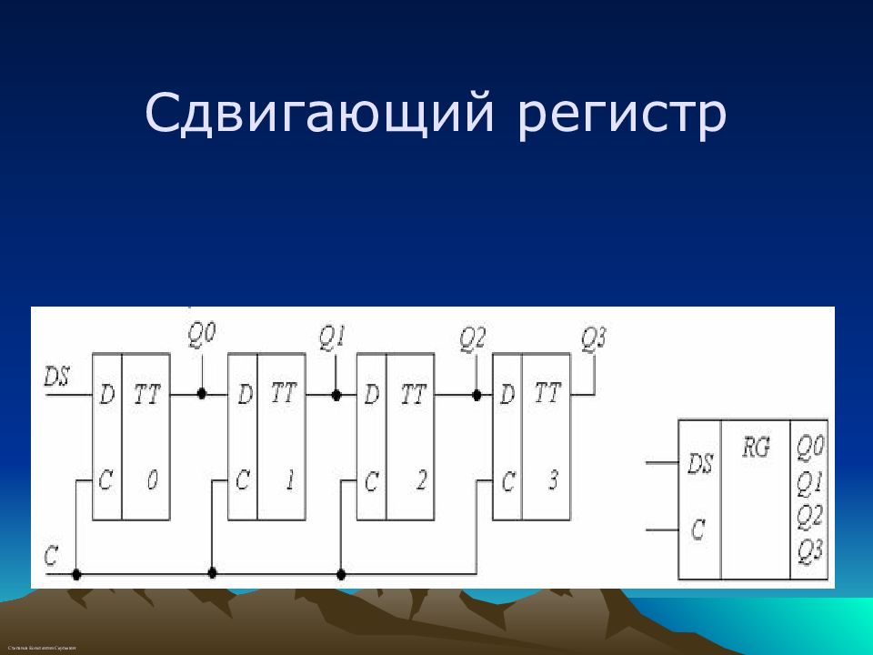 Последовательный ввод. Регистр на логических элементах. Сдвигающий регистр. Схема регистра на логических элементах. Схема параллельного регистра на логических элементах.