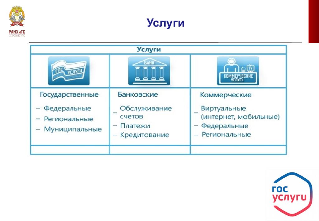 Организация предоставления государственных и муниципальных услуг презентация