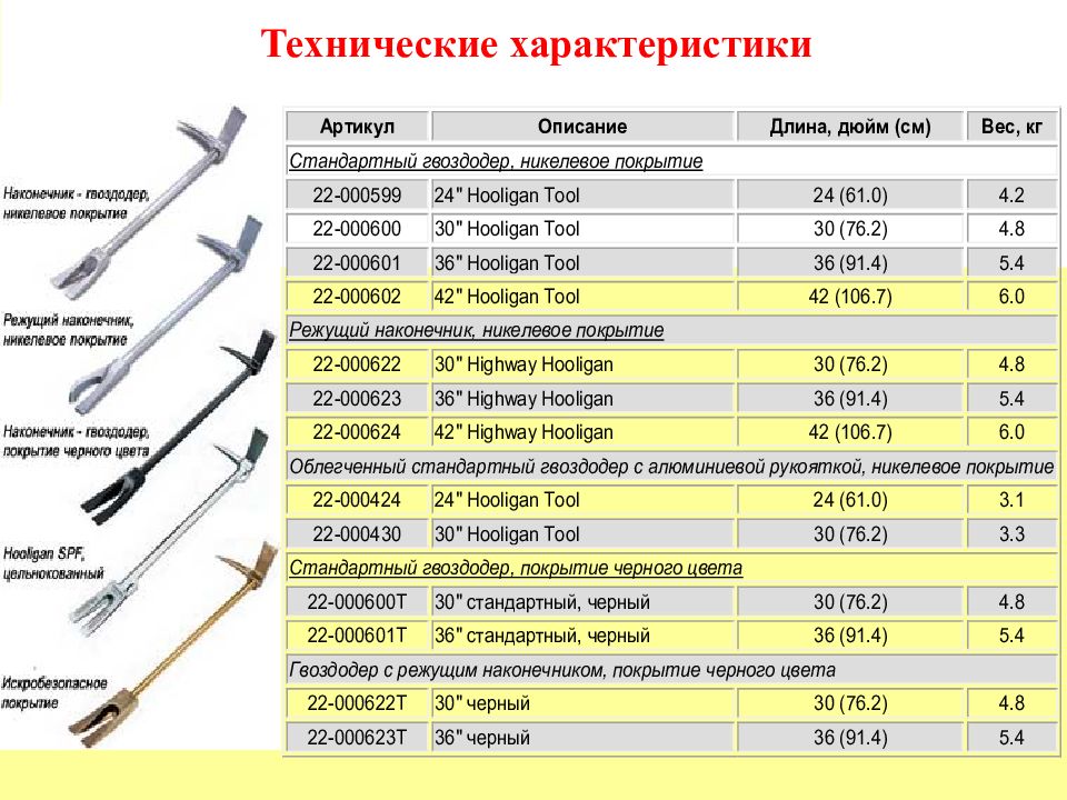 Пожарный лом чертеж