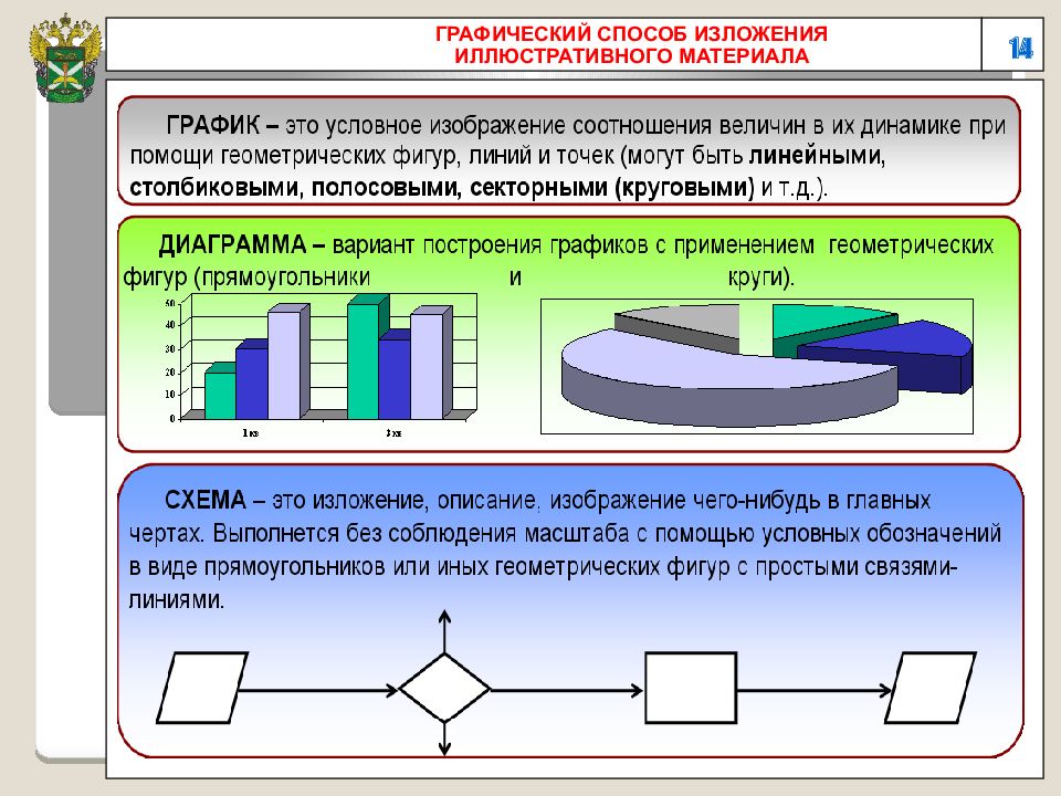 Графическое Средство Отличающие Научный Стиль