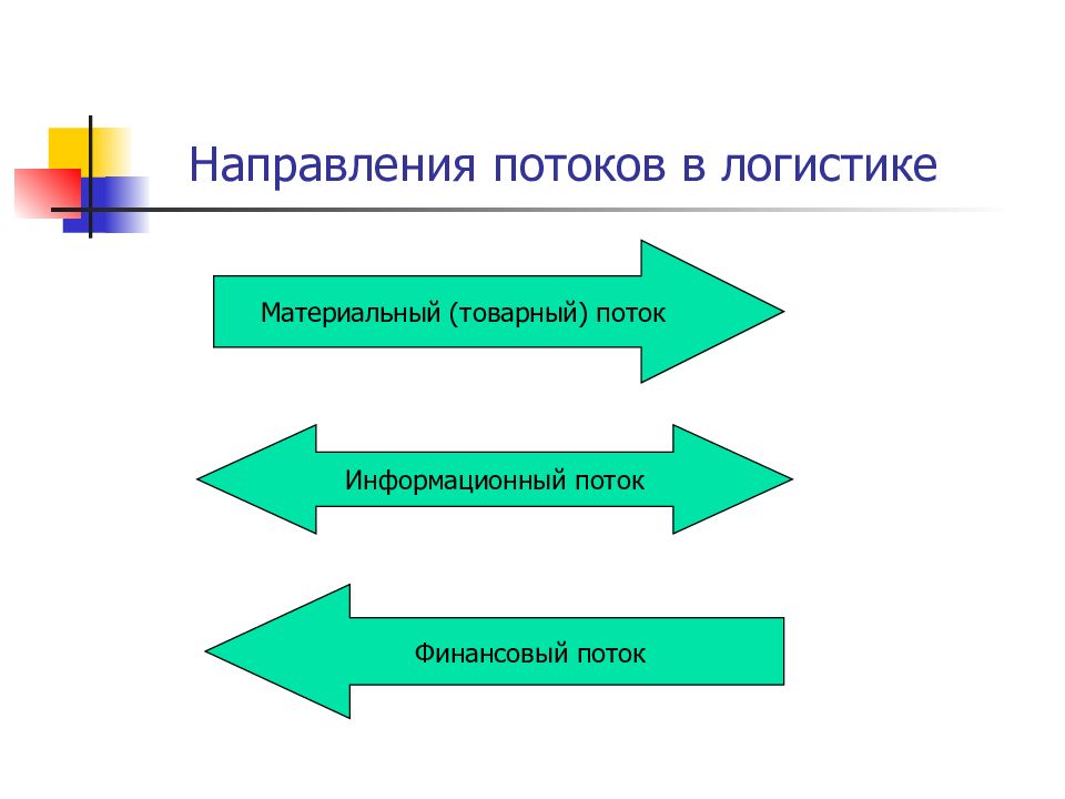 Функции материального потока