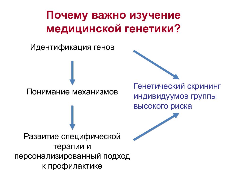 Презентация введение в медицинскую генетику