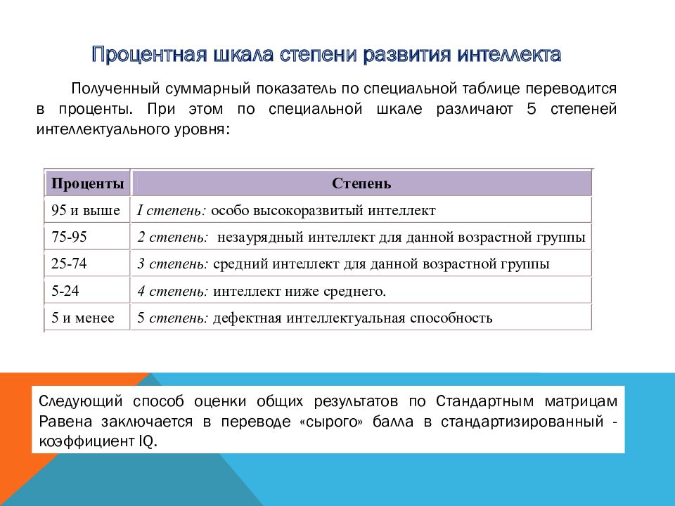 Незаурядный это. Тест Равена таблица перевода баллов.