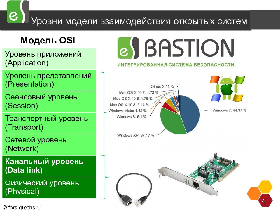 Уровни взаимодействия. Модели сетевого взаимодействия.