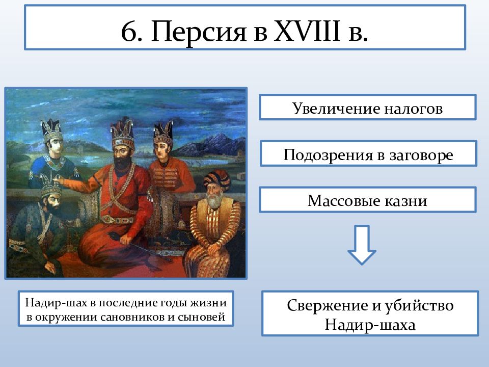 Османская империя персия тест ответы. Османская Империя Персия. Презентация Османская Империя.Персия. Таблица Османская Империя и Персия. Османская Империя Персия презентация 8 класс.