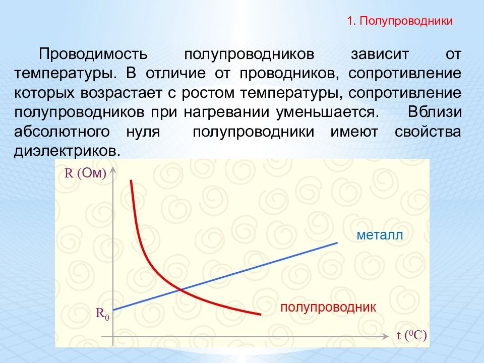 Зависимости проводников. Отличия полупроводников от металлических. Проводимость полупроводников от температуры. Зависимость проводимости полупроводников от температуры. Зависимость сопротивления полупроводников от температуры.