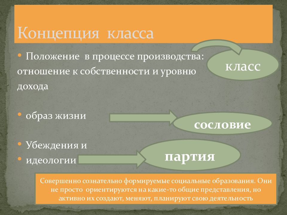 Идеологическая концепция это. Политические идеи Макса Вебера. Концепция класса. Вебер идеология. Макс Вебер политические партии.