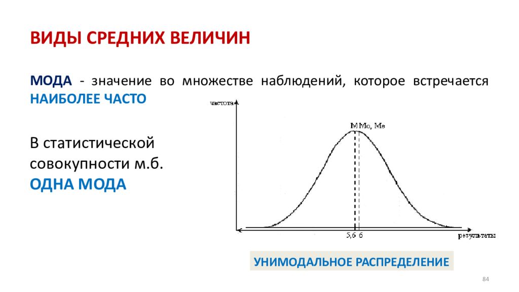 Встречаться наиболее чаще. Виды среднего значения. Унимодальное распределение. Унимодальное распределение в статистике. Бимодальное распределение это в статистике.