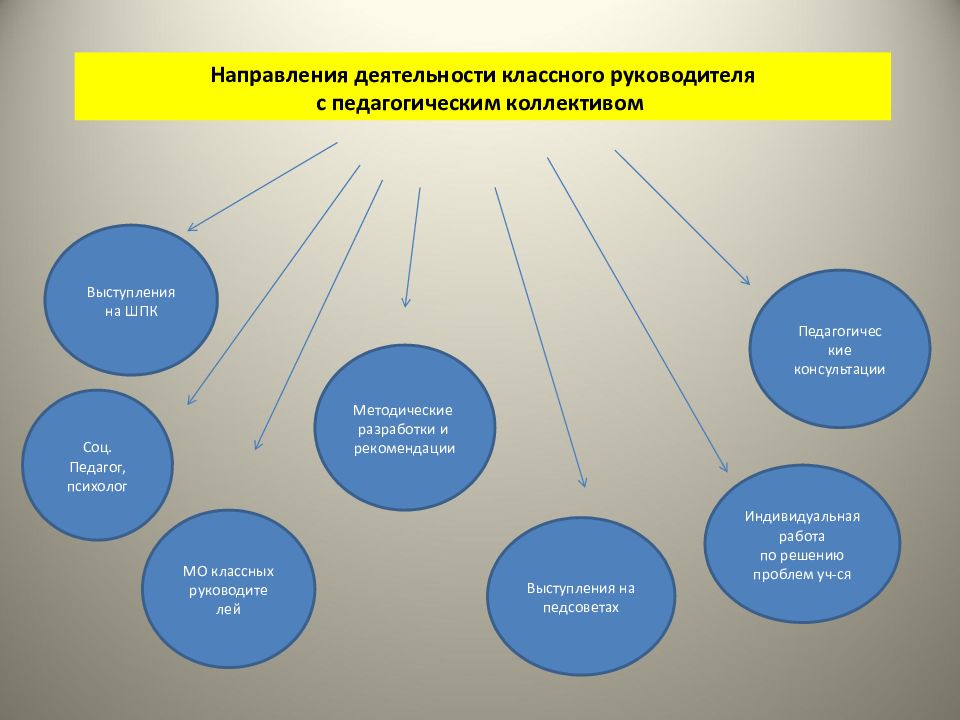 План совместной работы классного руководителя и психолога