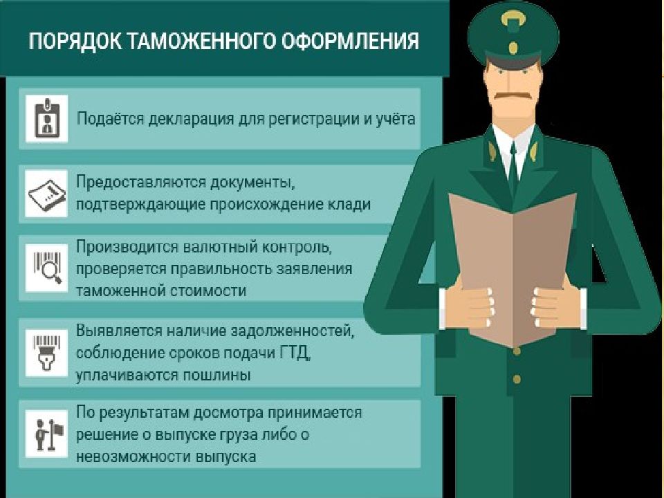 Таможенный контроль презентация