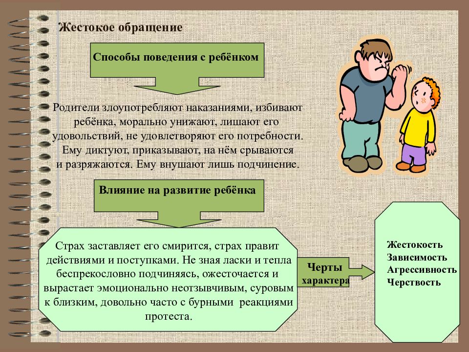 Презентация на тему стили семейного воспитания