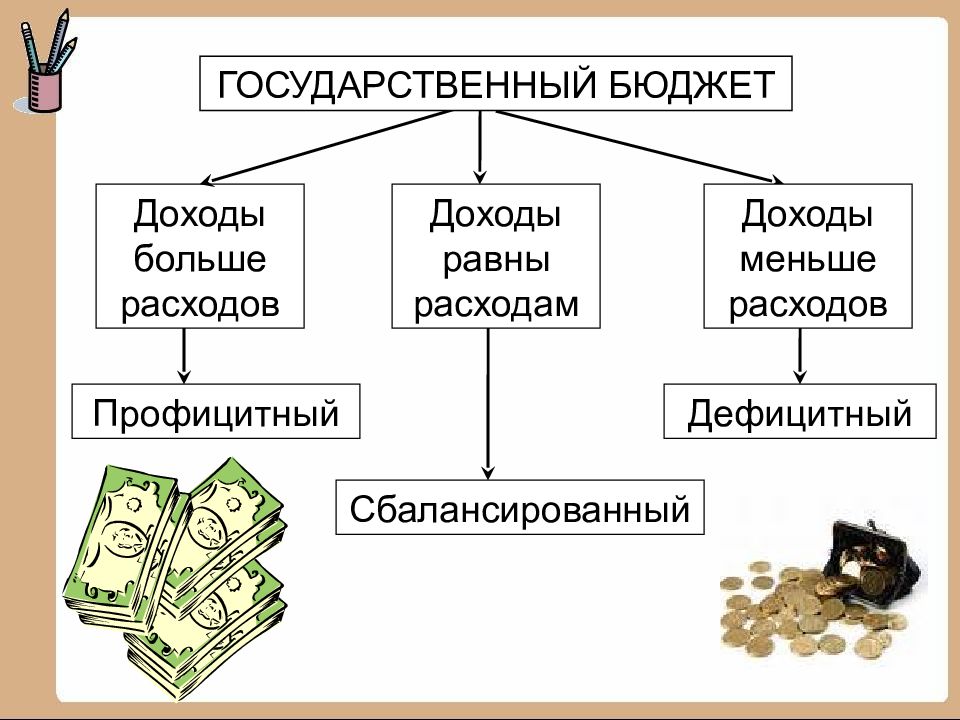 Бюджет государства презентация