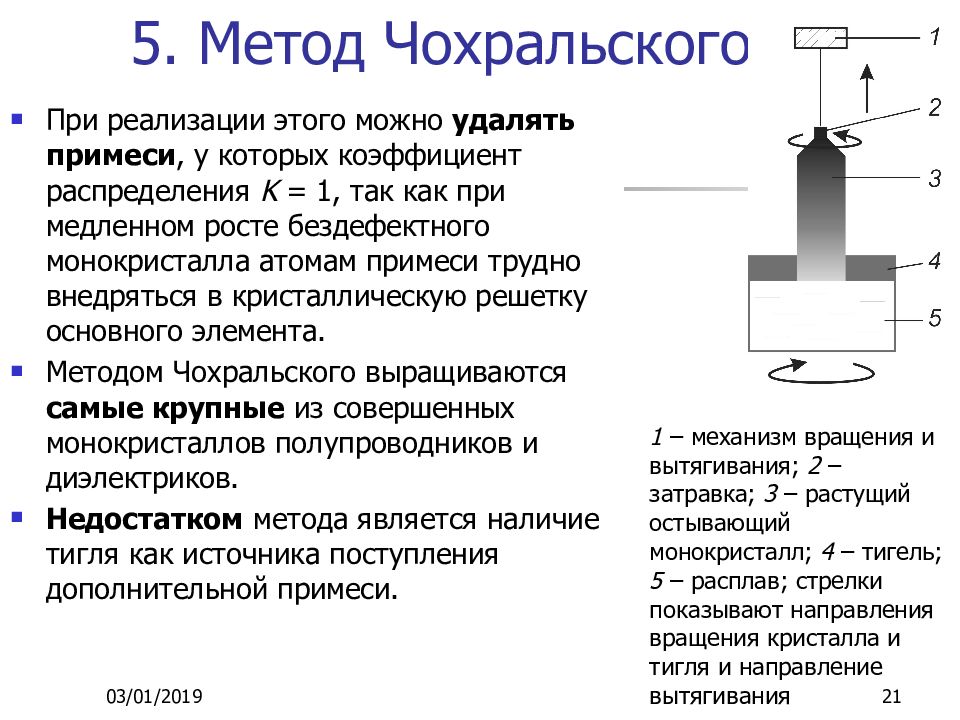 Схема метод чохральского