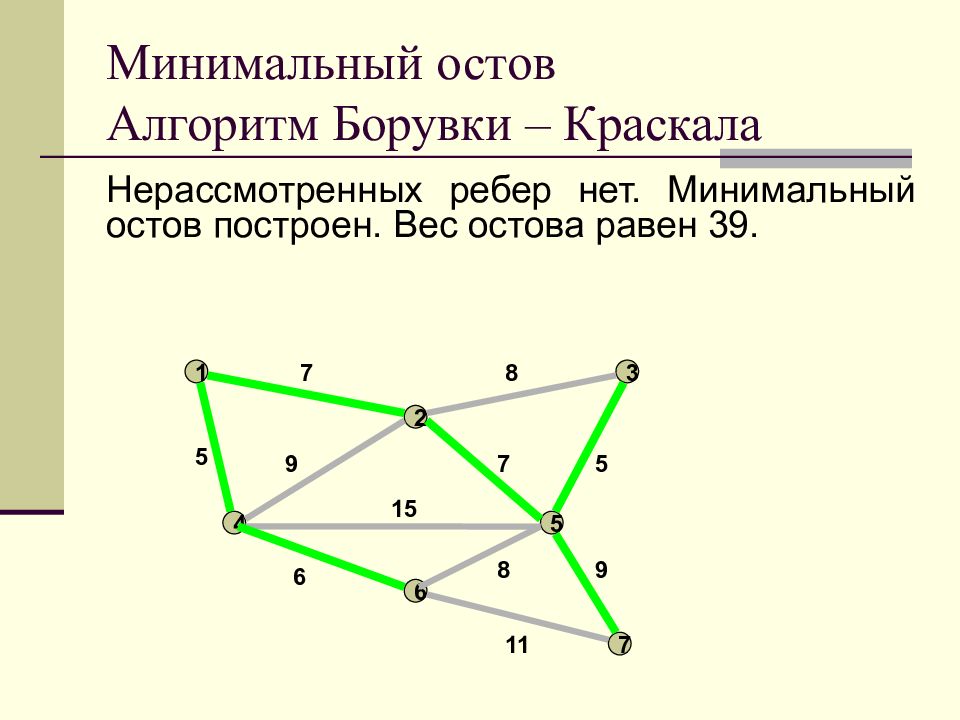 Алгоритм краскала презентация