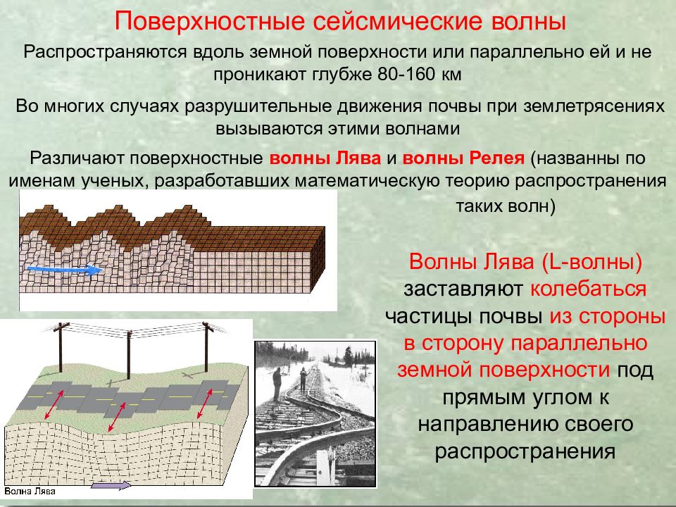 Сейсмические волны презентация