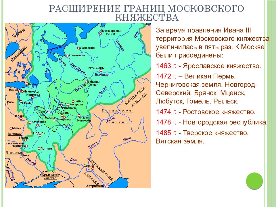 Централизованные государства список