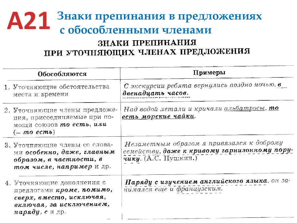 Урок 8 класс пунктуация. Знаки препинания в предложениях с обособленными членами правило. Знаки препинания при обособленных членах предложения. Постановка знаков препинания при обособленных членах предложения.