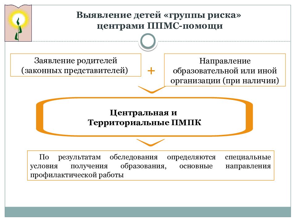 Помощь бюджетным учреждениям