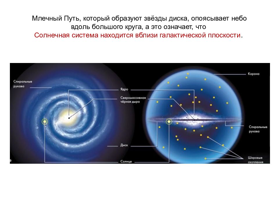 Схема галактики млечный путь