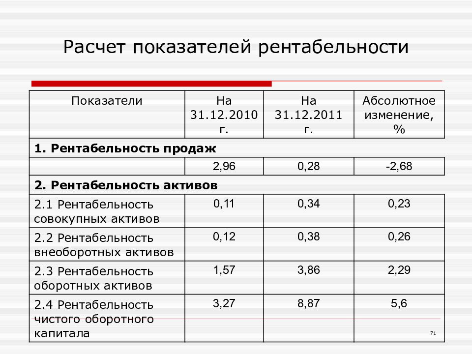 Рентабельность проекта формула расчета пример