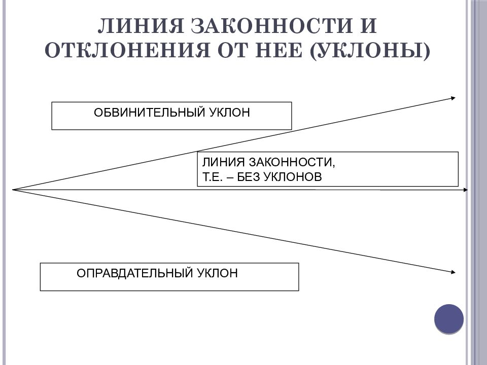 Обвинительный уклон. Обвинительный уклон картинки. Отсутствие обвинительного уклона это. Обвинительный уклон следователя.