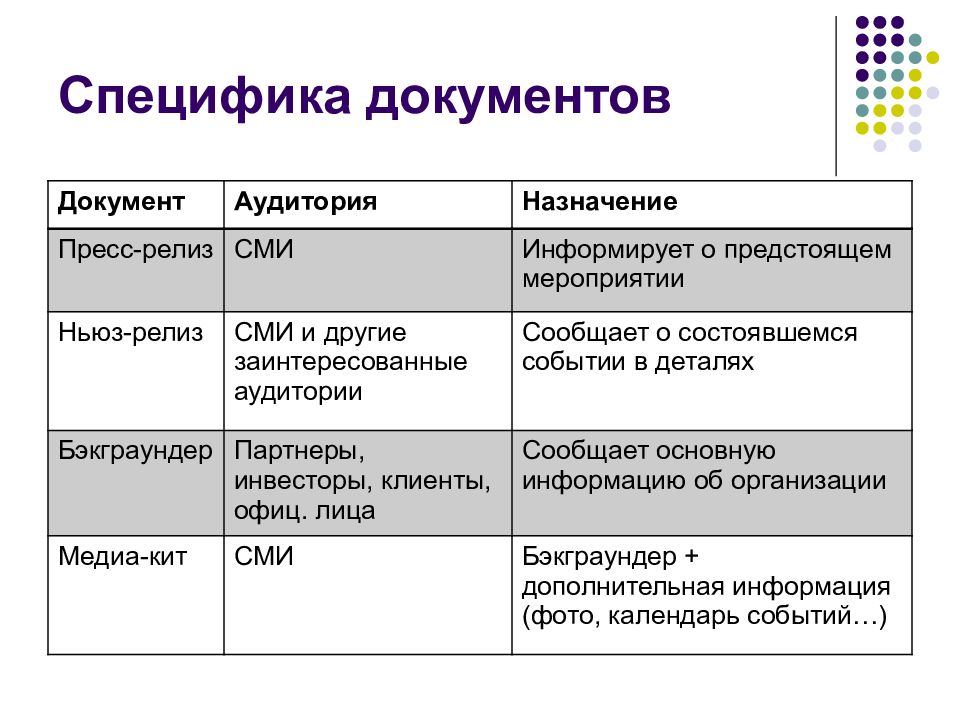 Особенности документа. Специфика документа.