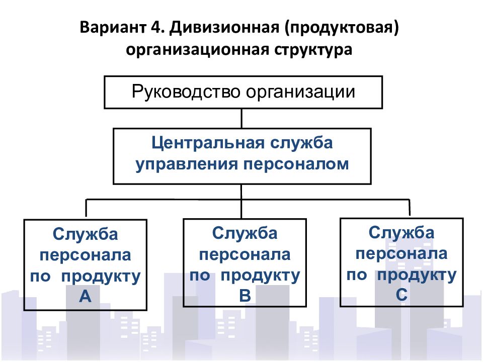 Структура варианта. Элементарная организационная структура. Элементарная организационная структура управления. Элементарная организационная структура управления персоналом. Элементарная организационная структура схема.