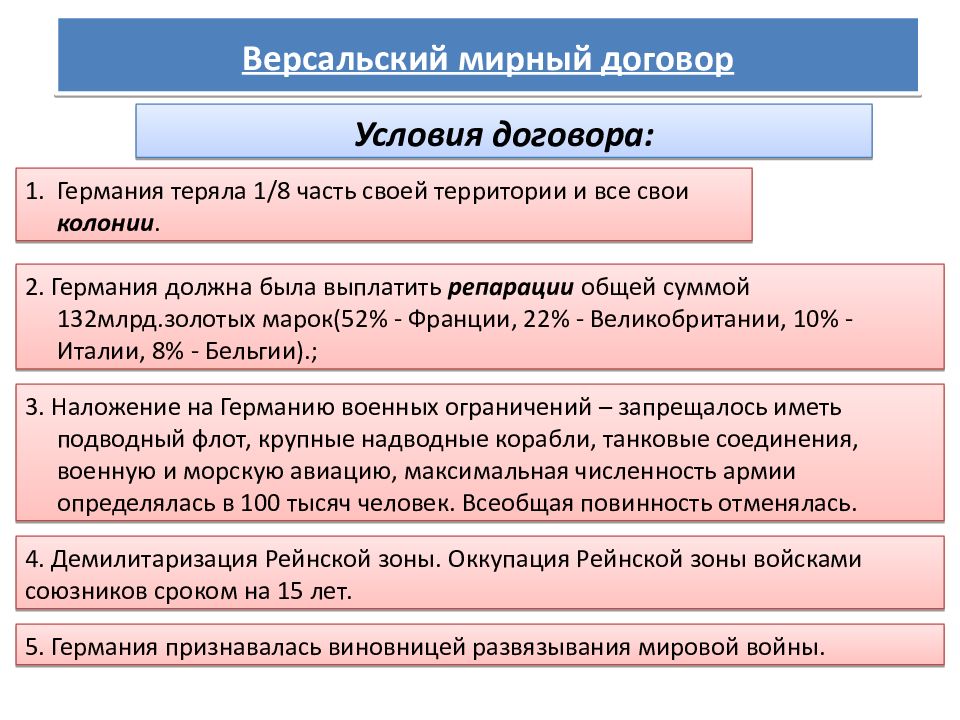 Какая страна после окончания первой мировой войны выиграла больше всех в экономическом плане