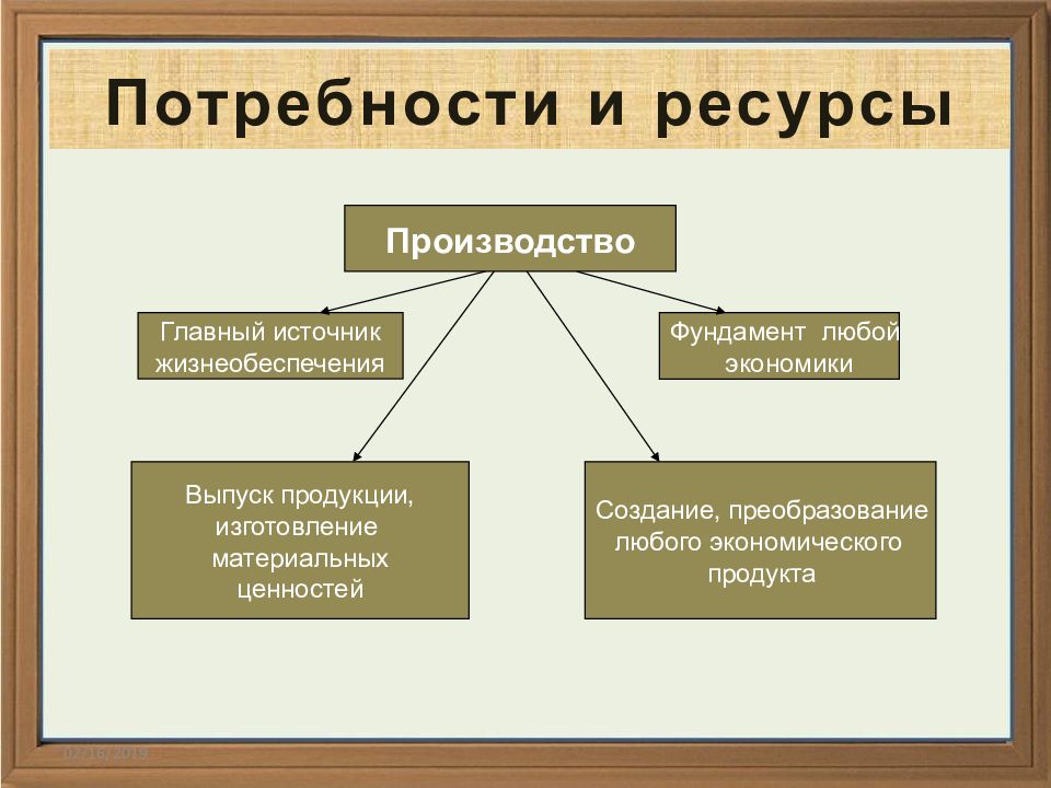 Презентация экономика общество