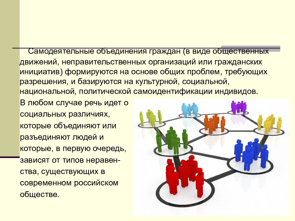 Общественные объединения создаются на основе. Инициативное объединение граждан. Виды гражданских инициатив. Институты гражданского общества.