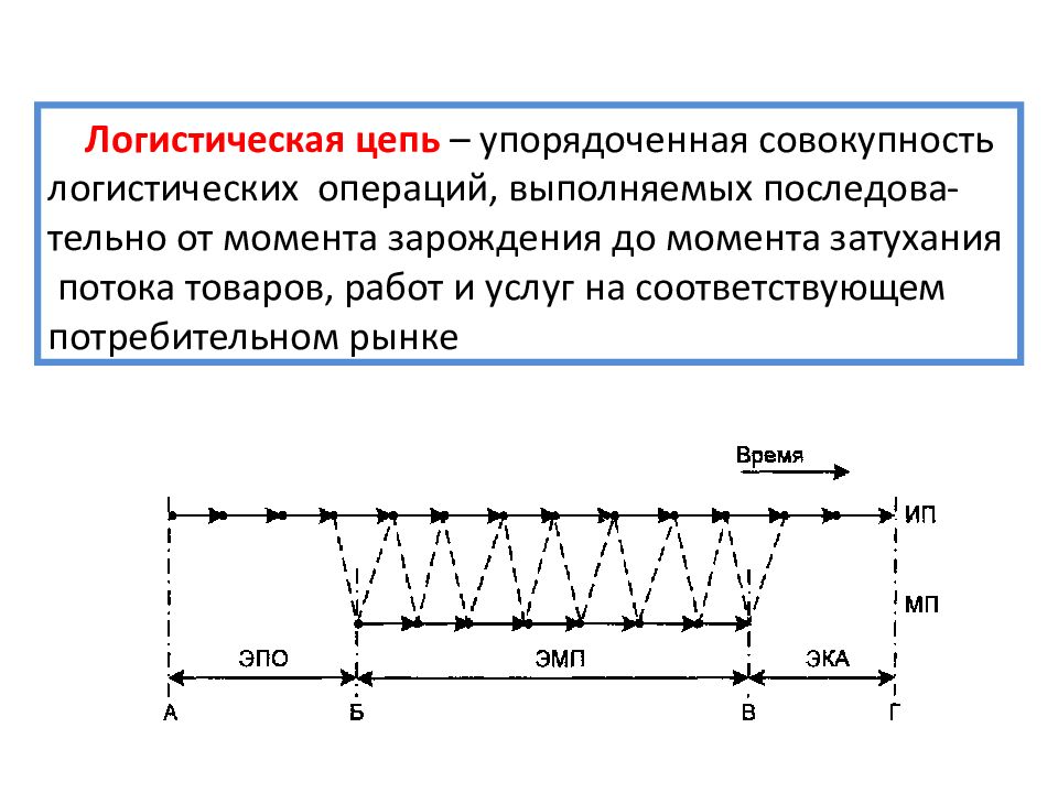 Процесс перемещения