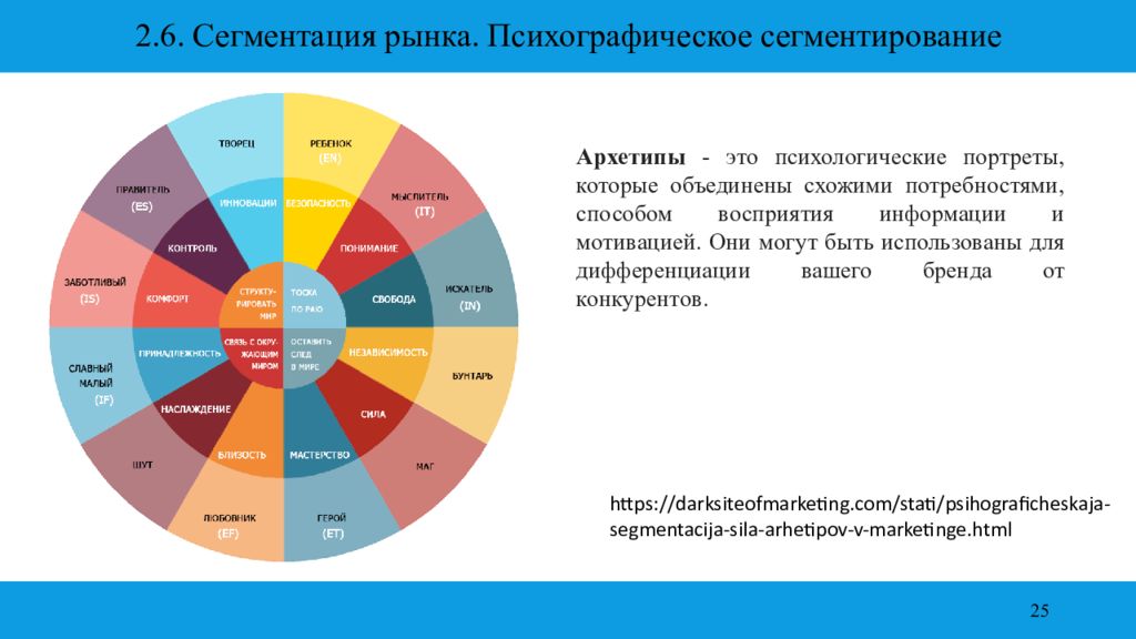 Сегментирование рынка. Сегмент в маркетинге пример. Сегментация рынка. Основные сегменты рынка. Рынок по сегментам.