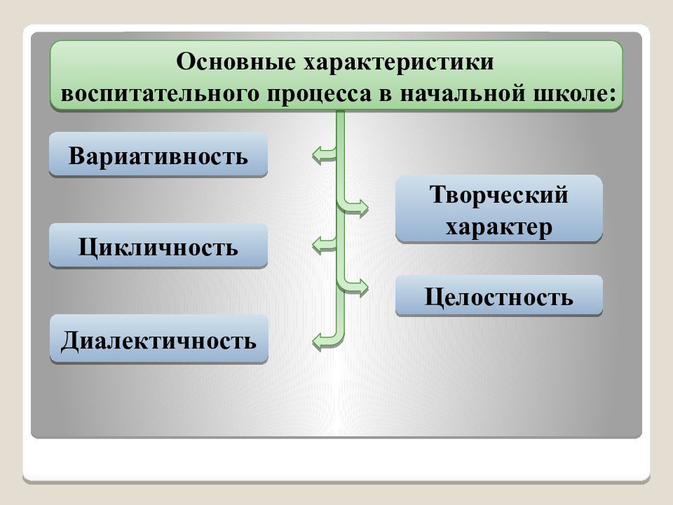 Начальный процесс