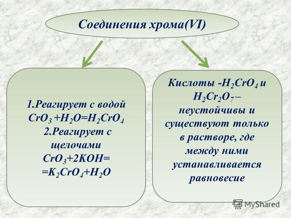 Хром презентация по химии 11 класс