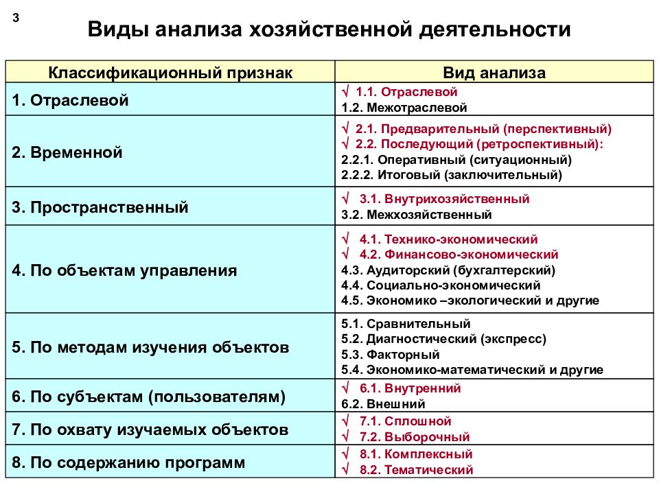 Презентация виды экономического анализа