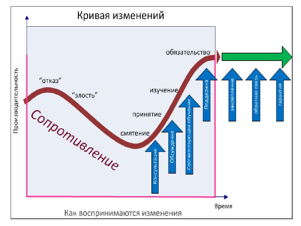 Управление изменениями в проекте