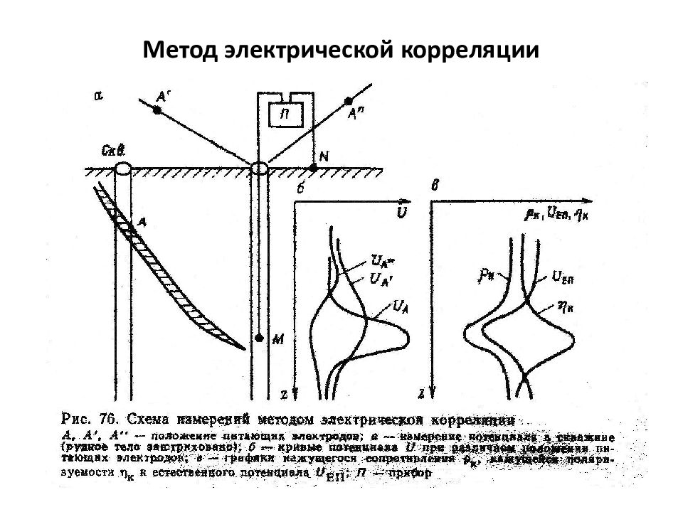 Метод электры. Метод электрической корреляции. Методы сопротивлений электроразведки. Разведка электрическая. Трехэлектродная установка электроразведка.