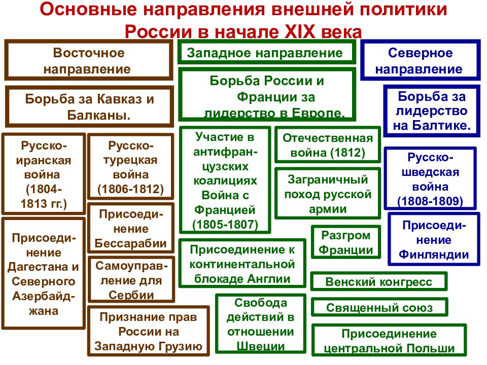 Презентация россия в конце 20 в начале 21