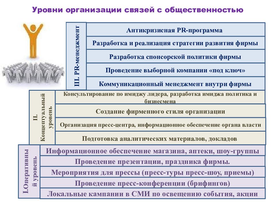 Проект по связям с общественностью