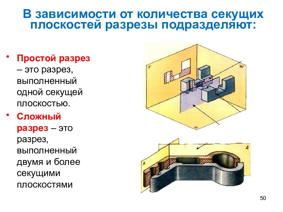 Единая система конструкторской документации презентация