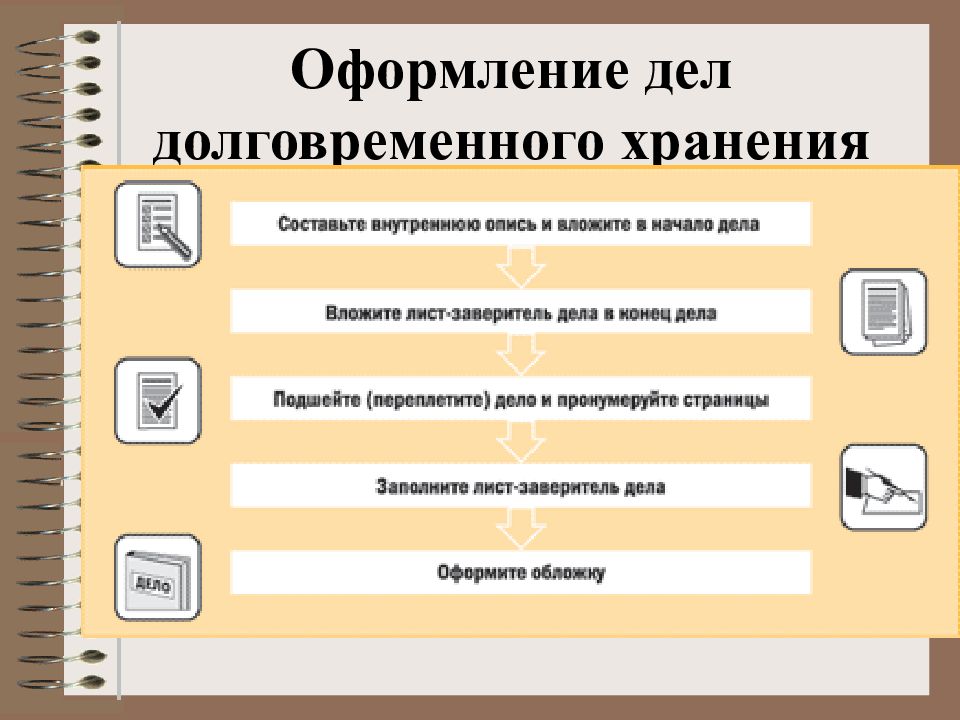 Презентация на тему подготовка документов к архивному хранению