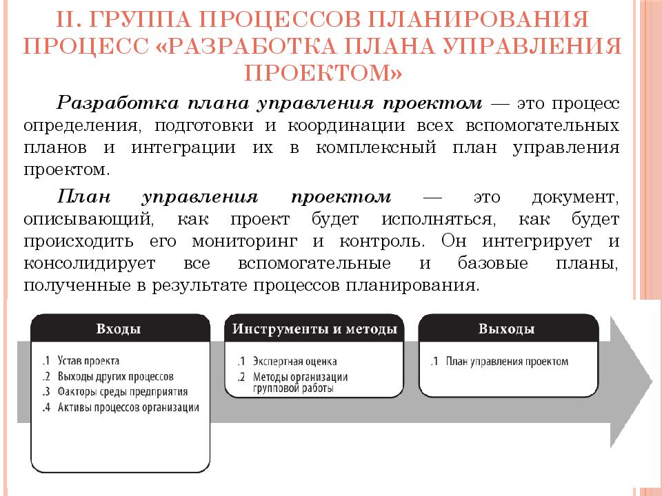 Проект 2 группы. Группа процессов планирования. Разработка плана управления проектом. Группа процессов планирования проекта. Планирование процессов управления проектами.