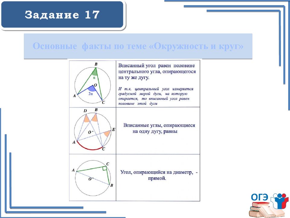 Окружность в огэ презентация