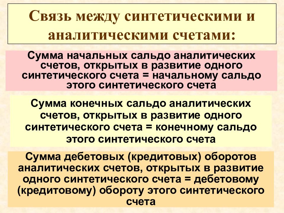 Аналитический и синтетический учет презентация